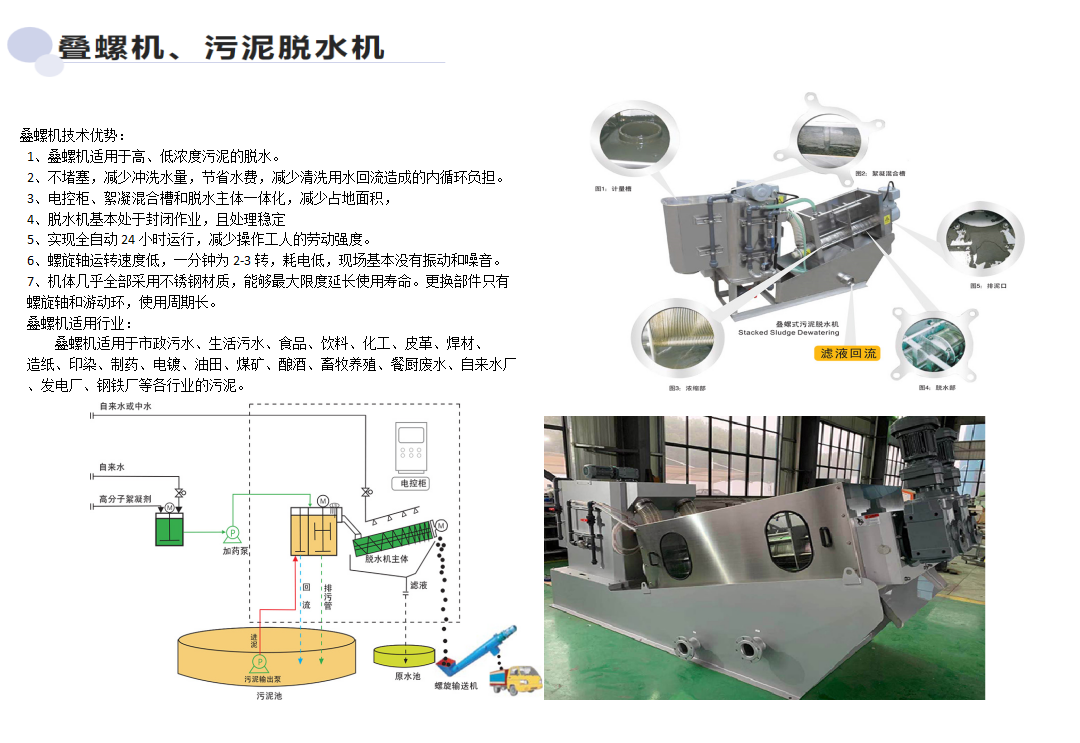 疊螺機(jī) 污泥脫水機(jī)